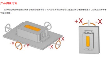 HVT818T单轴电流倾角传感器 工业角度测量的高精度解决方案